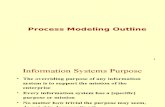 Process Modeling Overview