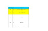 SAP Researched Plan_ALL