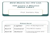 Bcg Matrix for ITC