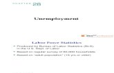 Lec (8) Ch28 Unemployment
