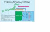 Monitoring of Radiation - Fukushima - 22.04