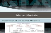 Topic 2 Money Markets