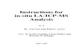 In Situ ICP-MS Analysis