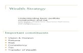 wealth strategy- unbderstanding risks & portfolio creation
