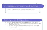 8-4 Graphs of Sine and Cosine (Presentation)