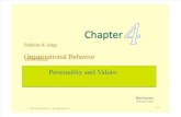 Persnality & Values-Prince Dudhatra-9724949948