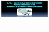 Information Technology In Education Institutions