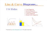 Line & Curve Diagrams