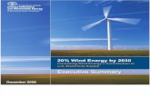 US Wind Energy Market