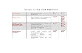 BS2 2 Accounting and Finance