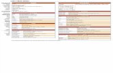 CSS Cheat Sheet Compilations