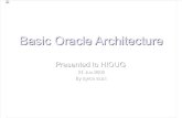 Oracle Architecture EASY