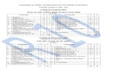 R10 B.tech. 1st Year Course Structure & Syllabus