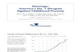 Marriage: America’s No. 1 Weapon Against Childhood Poverty