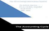 1. Mechanics of Accounting