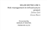 Milan Metro Line 5