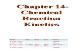 WK2 C14 Kinetics