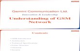 Understand of GSM Network Architecture