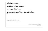 Atoms, Electrons and Periodic Table