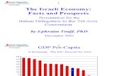 Israel Economic Data Overview