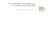 The BNB Quarterly Projection Model