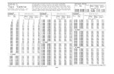 US Internal Revenue Service: i1040tt--2001