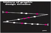 Gebba History of Graphic Design Timeline