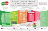 Making Laws In Central & Eastern Europe