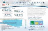 HVEDC 2015 Hudson Valley Business Climate Survey