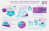 Devolution infographic: local jobs, local skills, local growth