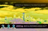 2016 Seattle Apartment Market Study
