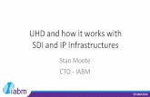 Broadcast Asia 2016 - UHD and how it works with SDI and IP Infrastructures