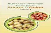 Baseline data from Onion & Potato India