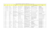 LIST OF HOUSING PROJECTS APPROVED (updated upto 31.12 ...