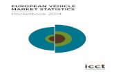 European Vehicle Market Statistics: Pocketbook 2014 - ICCT