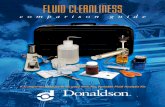 Fluid Cleanliness Comparison Guide (PDF)