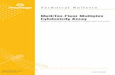 MultiTox-Fluor Multiplex Cytotoxicity Assay Technical Bulletin TB348
