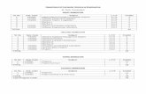 Detailed Syllabus of M.Tech in Computer Science and Engineering