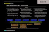 IBM WebSphere MQ, Version 6.0