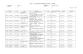 Arrear List of Consumers of Dakshinanchal Vidyut Vitaran Nigam ...