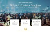2015 World Population Data Sheet 71 7.3 $15,030