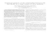 Empirical analysis of the relationship between CC and SLOC in a ...