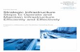 Strategic Infrastructure Steps to Operate and Maintain Infrastructure ...