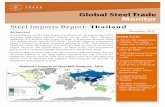 Steel Imports Report: Thailand