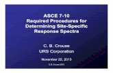 ASCE 7-10 Required Procedures for Determining Site-Specific ...