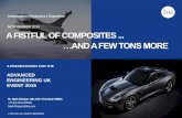Changing Landscape of Advanced Materials and Composites