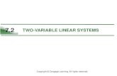 7.2 TWO-VARIABLE LINEAR SYSTEMS - Academics Portal