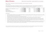 Rio Tinto releases second quarter production results pdf 900 KB