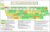 VIM Cheat Sheet and Tutorial