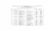 20th Convocation Candidates List